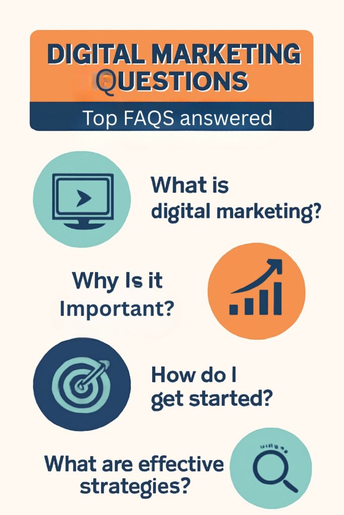 Digital Marketing Questions infographic answering the top FAQs about digital marketing and how to get started.