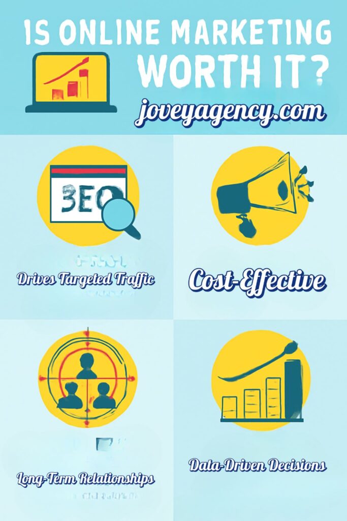 Infographic showing the benefits of online marketing for business growth and success.
